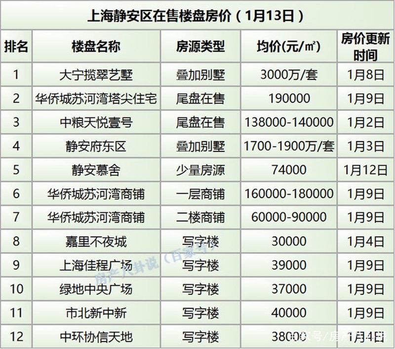 上海合租市场新趋势:温暖与挑战并存