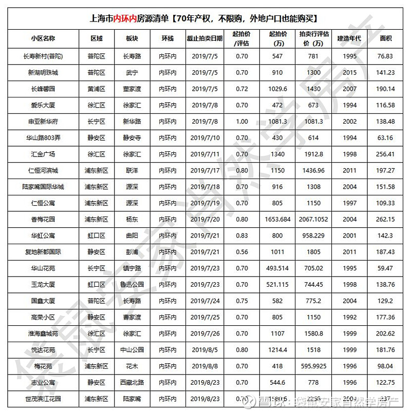 上海整租市场动态”,把握租房新趋势