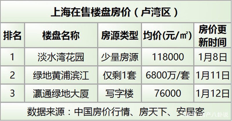 上海房屋租赁市场动态解读